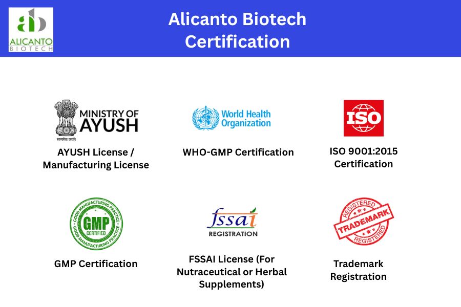 Alicanto Biotech Certification