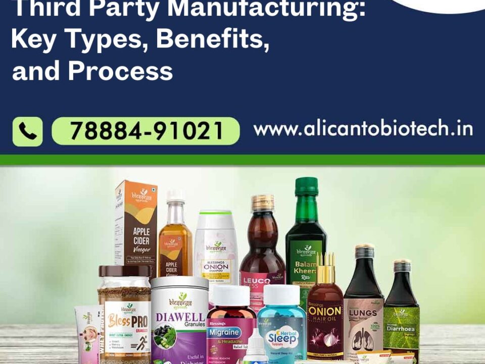 Understanding Ayurvedic Third Party Manufacturing Key Types, Benefits, and Process